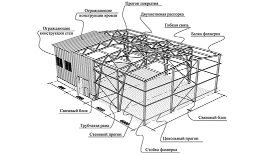 Металлоконструкции