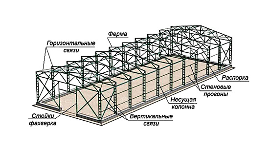 Пример конструкции